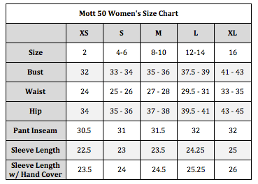 Sizing charts for sun protection clothing and sun hats